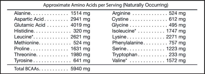 Whey Protein Isolate